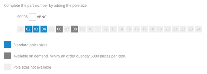 SP995xxVBNC Part Number