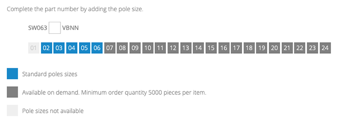 SW063xxVBNN Part Number